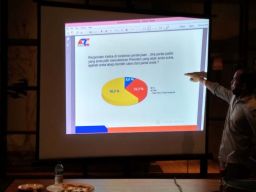Elektabilitas Parpol di Jatim Versi ARCI: Gerindra Sodok 3 Besar, PKB Pertama