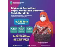 Pembayaran Pajak Motor Tahun 2021 di Jatim Terkumpul 2,086 Triliun