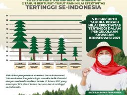 Tahura Raden Soerjo Jatim Raih Nilai Efektivitas Tertinggi se-Indonesia