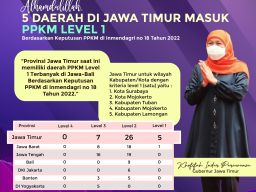 5 Daerah di Jatim Masuk PPKM Level 1, Khofifah: Pesan Saya, Tetap Waspada
