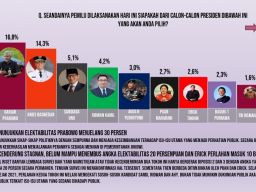 Survei IPN: Elektabilitas Prabowo Meroket di Atas 50 Persen