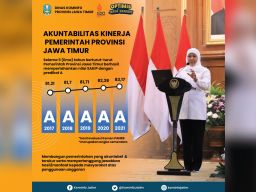 Raih SAKIP Predikat A, Khofifah: Wujud Konsistensi Penerapan Kinerja Akuntabel