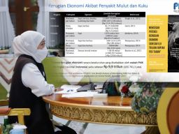 Khofifah Gerak Cepat Tangani Wabah Hewan Ternak di 4 Kabupaten