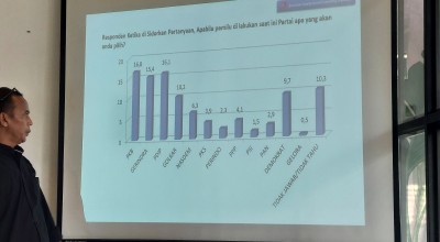 Persaingan Ketat 5 Parpol di Jatim Pada Pemilu 2024