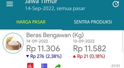 Hari ini, Harga Beras dan Daging Sapi di Jatim Cenderung Turun