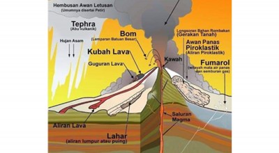 Erupsi Semeru dan Tiga Titik Rawan yang Harus Dipedomani