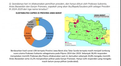 Prabowo Masih Jawara di Jabar, Jatim Terdongkrak Khofifah Effect
