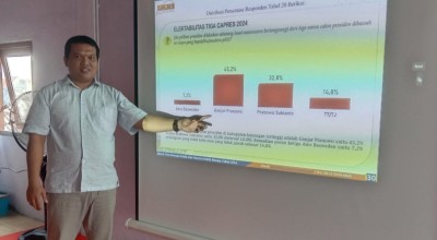 Survei PCRI: Ganjar Pranowo Mendominasi di Lamongan, Prabowo dan Anies Penggembira