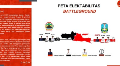 Prabowo-Ganjar Bersaing Ketat di Jatim, Anies Punya Lumbung Suara Sendiri
