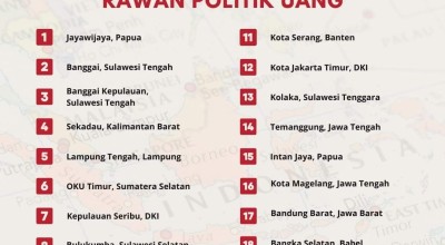 Ponorogo Masuk 20 Daerah Rawan Money Politik, Gak Bahaya Tah?