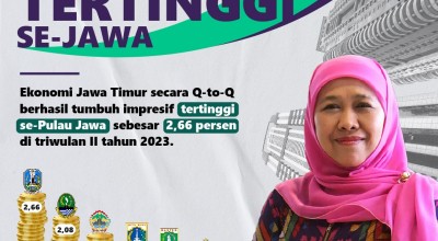 Pertumbuhan Ekonomi Jatim Ungguli Nasional di Triwulan II 2023