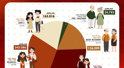 Generasi X Dominasi Pemilih Pemilu 2024 di Tulungagung, Opo Kuwi Cah?
