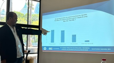 Elektabilitas Bacapres Terbaru di Jatim: Prabowo 39,33%, Ganjar 35,5%, Anies 21,%