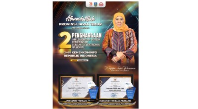 Jatim Provinsi Terbaik untuk Jaringan Intra Pemerintah dan Layanan Pusat Data Nasional