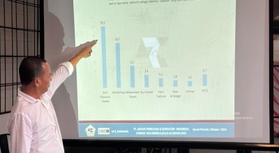 Elektabilitas Bupati Sumenep Fauzi Tempel Ketat Emil Dardak di Pilgub Jatim 2024