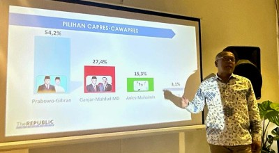 Faktor Elektoral Prabowo-Gibran Meluas di Jatim: Politik Iba