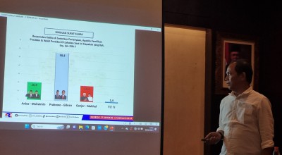 Elektabilitas Capres-cawapres di Jatim jelang 4 Hari Pencoblosan