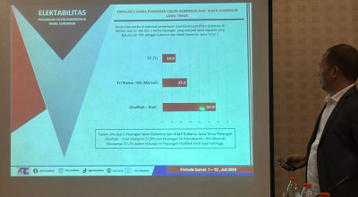 Menghitung Persentase Kemenangan Khofifah-Emil Vs Risma- Marzuki di Pilgub Jatim
