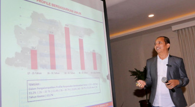 Survei Pilgub Jatim 2024: Konstituen Gerindra Dominan Pilih Khofifah-Emil