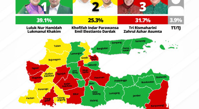 Survei Elektabilitas 3 Cagub Jatim Versi Indo Survey and Consulting