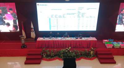 Rekapitulasi Pilkada Jember, Paslon 2 Unggul