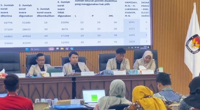 Rekapitulasi Pilkada Bojonegoro 2024: Setyo - Nurul Menang Telak 89,34 Persen