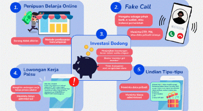 Waspada! 5 Modus Penipuan Digital Teratas di Indonesia