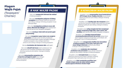 Piagam Wajib Pajak DJP Jawa Timur,  Ketahui Hak dan Kewajiban Anda