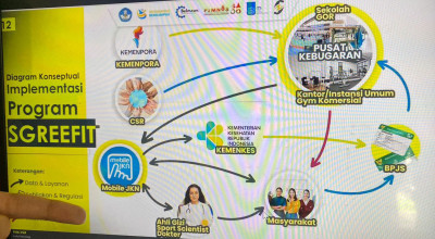 Atasi Defisit BPJS, Mahasiswa ITS Integrasikan Gym ke Mobile JKN