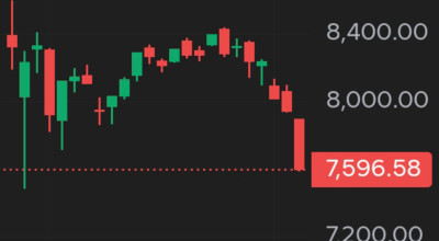IHSG Amblas 4 Persen Lebih, Dipicu Peningkatan Ketegangan Geopolitik Timur Tengah