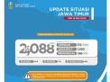 Pasien Positif Covid-19 di Jatim Tembus 2.088, Sembuh Jadi 312 Orang