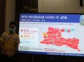  Positif Corona di Jatim Bertambah 8 Orang, Sembuh 4 Pasien