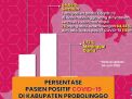 Pasien Covid-19 di Kabupaten Probolinggo yang Sembuh Bertambah 5 Orang