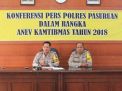 Selama 2018, Kasus Narkoba di Kabupaten Pasuruan Meningkat