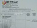 Bawaslu Tentukan Nasib 62 Kades di Banyuwangi Pekan Ini