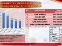Kabupaten Jember: Dana Covid 19 Terbesar dan Sanksi dari Pusat