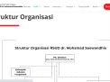 Direktur RS Milik Pemkot Surabaya ini Lebih 7 Tahun Dijabat Plt, Why?