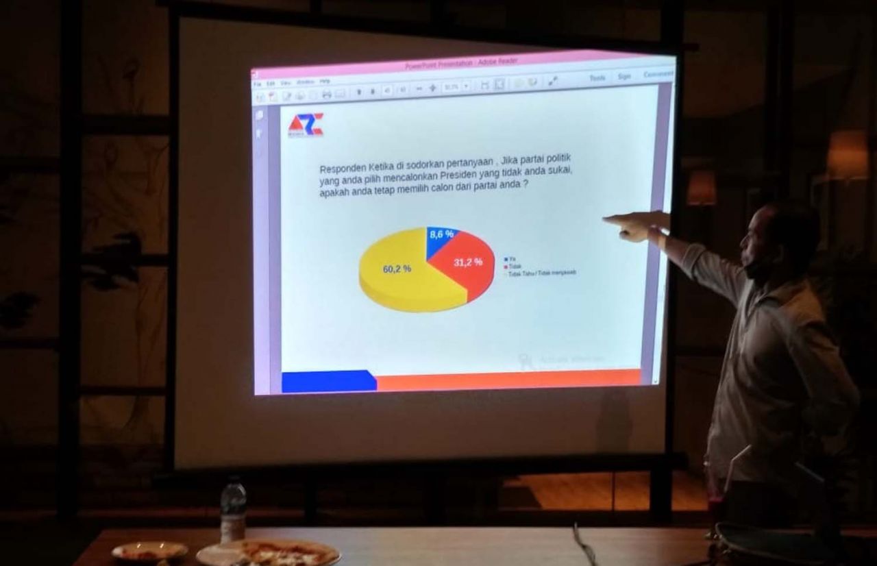 ARCI menunjukkan hasil survei elektabilitas parpol di Jatim