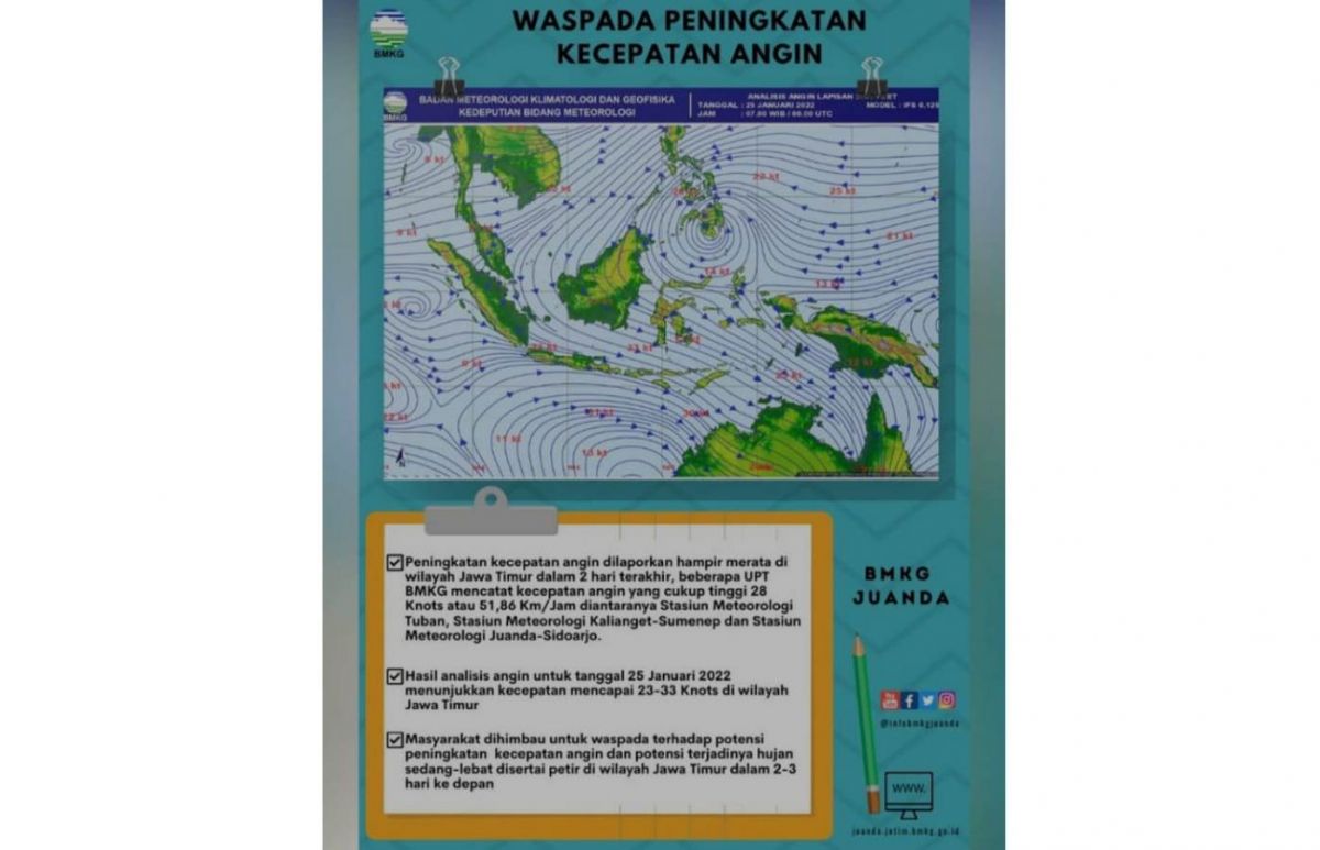 BMKG Juanda terbitkan waspada peningkatan kecepatan angin di Jatim.