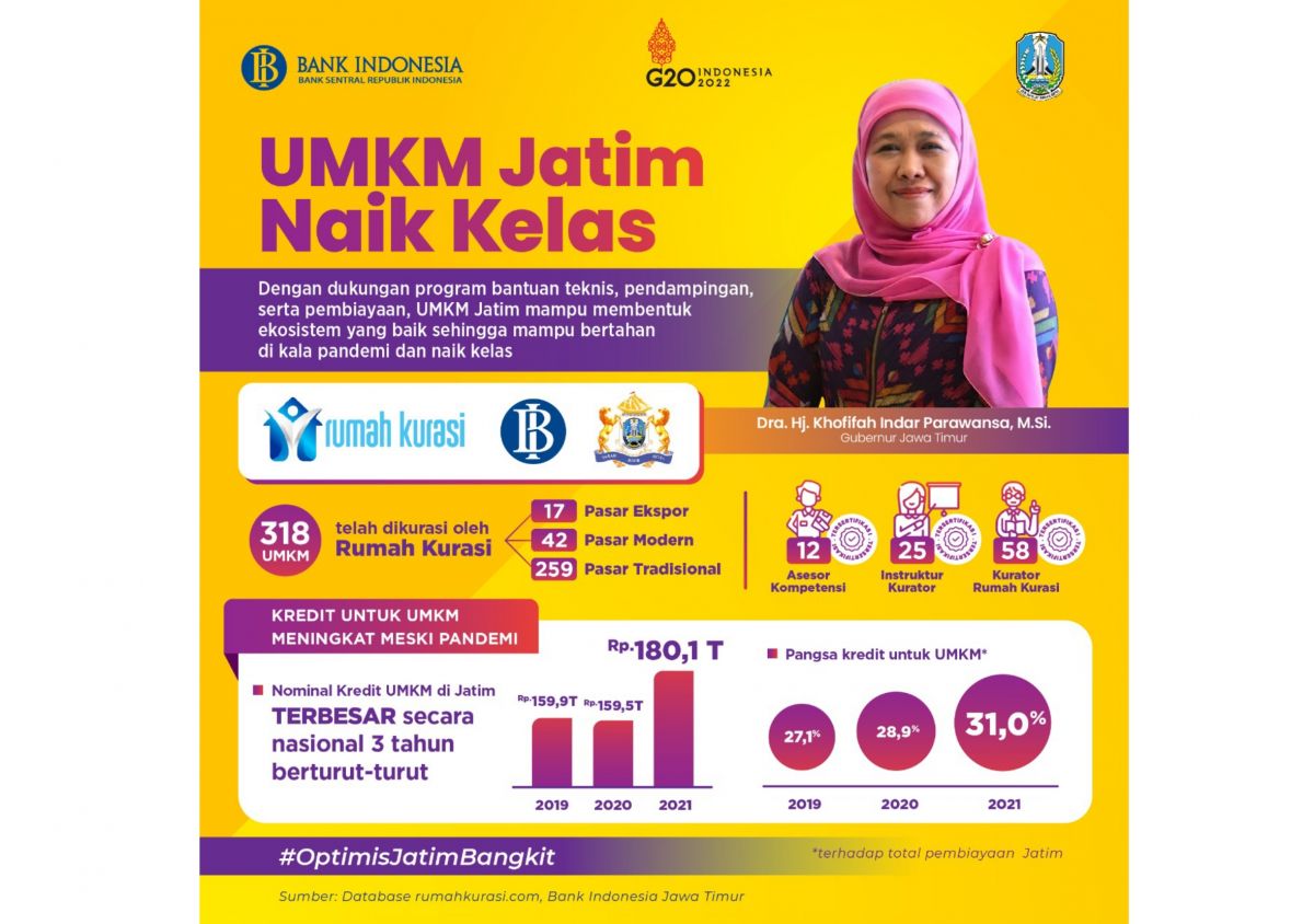 Gubernur Khofifah: UMKM Jatim Berhasil Survive Sekaligus Naik Kelas saat Pandemi