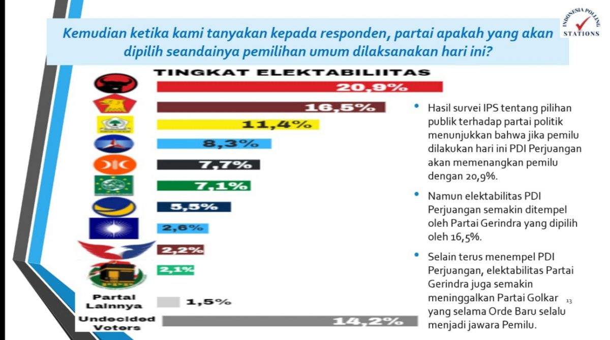 Rilis survei yang dilakukan Indonesia Polling Stations (IPS)