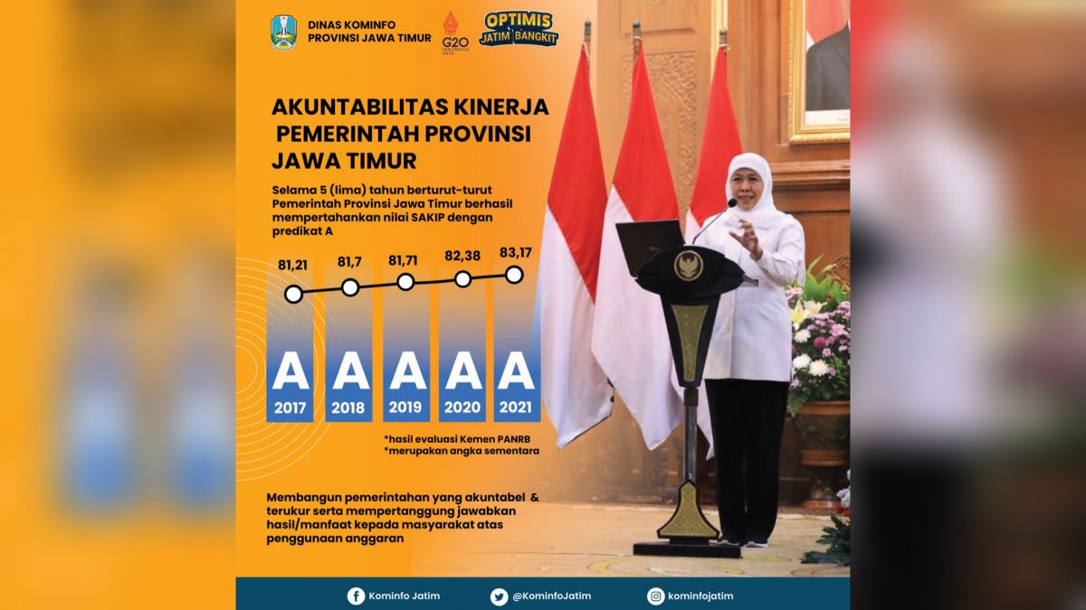 Raih SAKIP Predikat A, Khofifah: Wujud Konsistensi Penerapan Kinerja Akuntabel