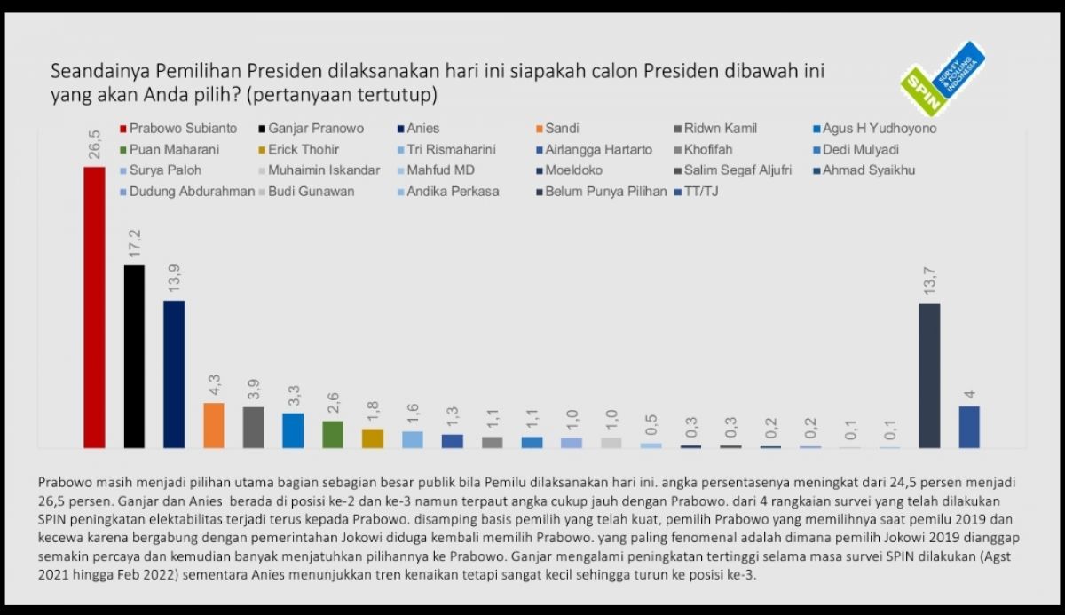 Data survei SPIN (Foto: Tangkapan Layar)