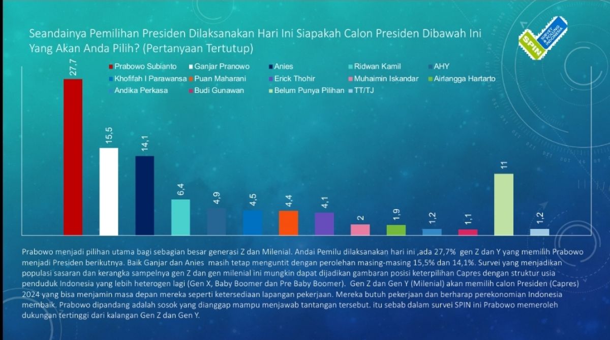 Hasil survei SPIN (Foto-foto: Tangkapan layar video rilis SPIN)