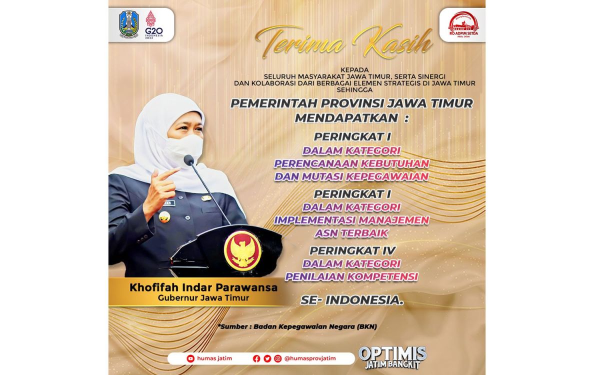 Pemprov dan kabupaten/kota se Jatim borong 30 penghargaan BKN Award 2022