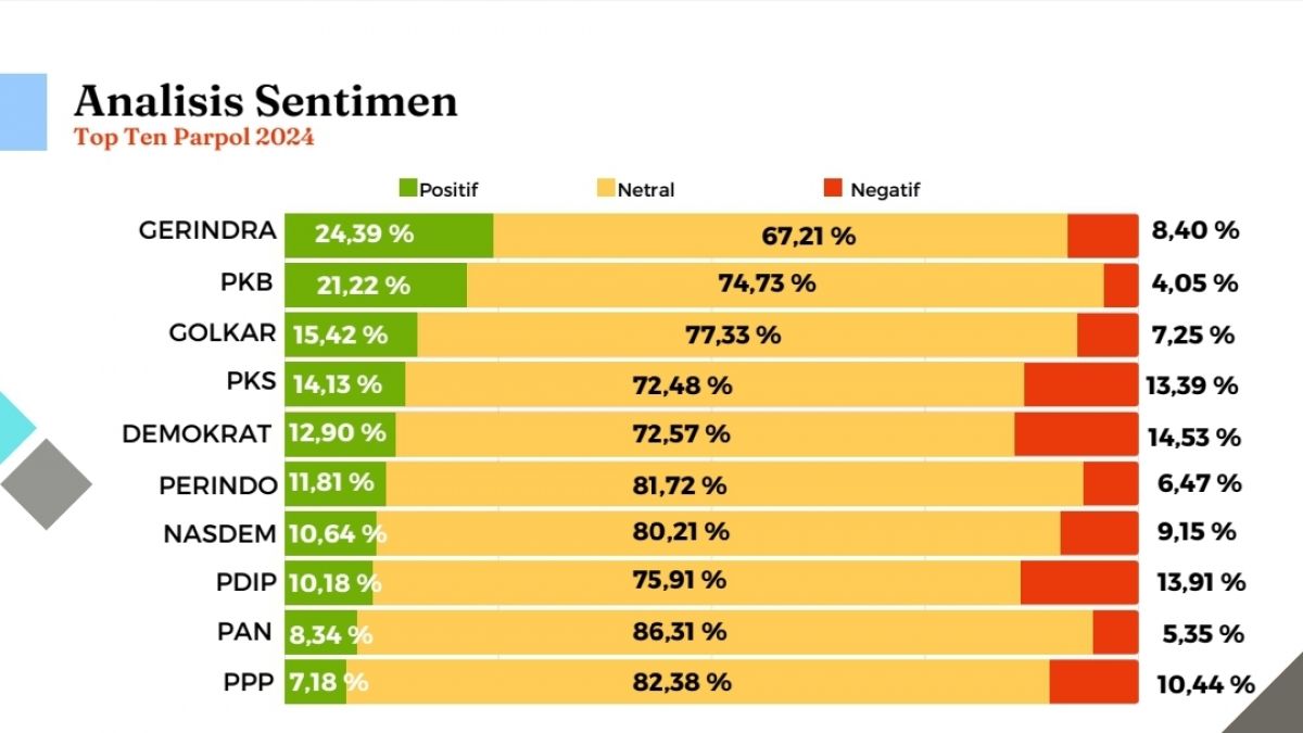 Survei MIPOS Sebut Sentimen Positif Prabowo, Gerindra dan PKB Makin Menguat