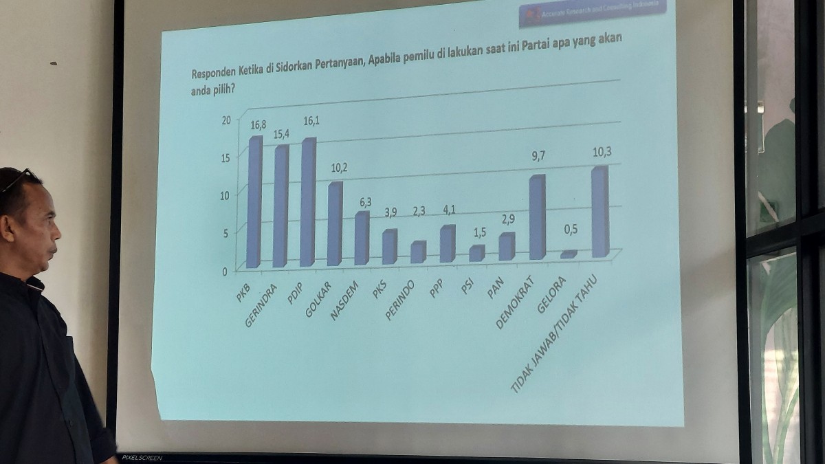 Hasil survei ARCI (Foto: Ni'am Kurniawan/jatimnow.com)