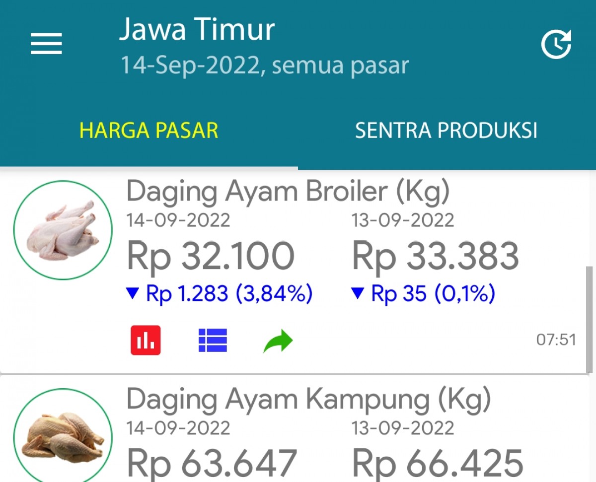 Screenshot Siskaperbapo Provinsi Jawa Timur.