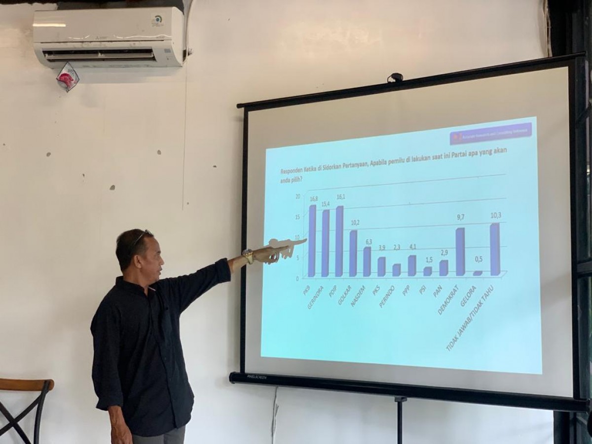 Direktur ARCI saat merilis hasil surveinya.(FotoDok Faiq/jatimnow.com)