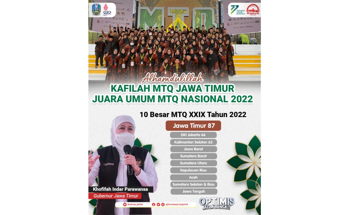 Kafilah Jatim juara umum MTQ Nasional.(Foto: Humas Pemprov Jatim)
